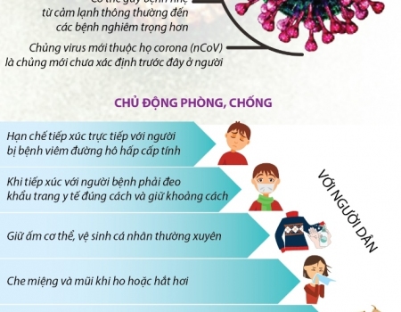 Cùng phòng, chống bệnh do chủng mới của vi rút corona gây ra