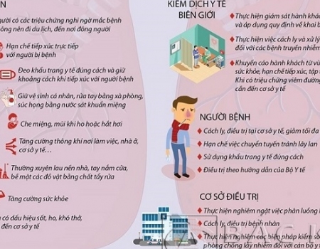 Công an tỉnh Bắc Kạn: Tăng cường phòng, chống dịch bệnh do chủng mới vi rút Corona