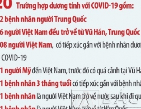 Cập nhật người mắc Covid-19 tai Việt Nam lúc 21h30 ngày 7/3/2020